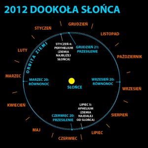 DOOKOLA-Slonca